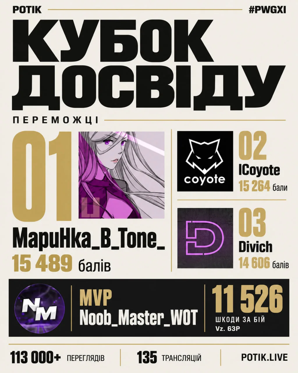 КУБОК ДОСВІДУ